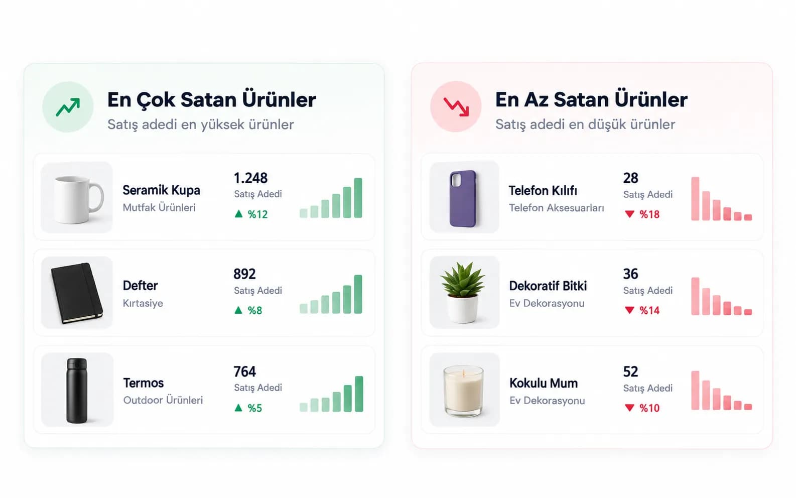 En Çok ve En Az Satan Ürünleri Detaylı Analiz Edin