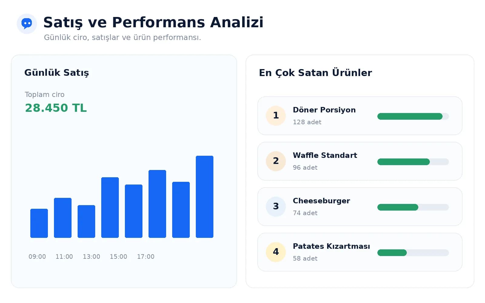 İşletmenizin Satış ve Performansını Yapay Zekâya Sorun