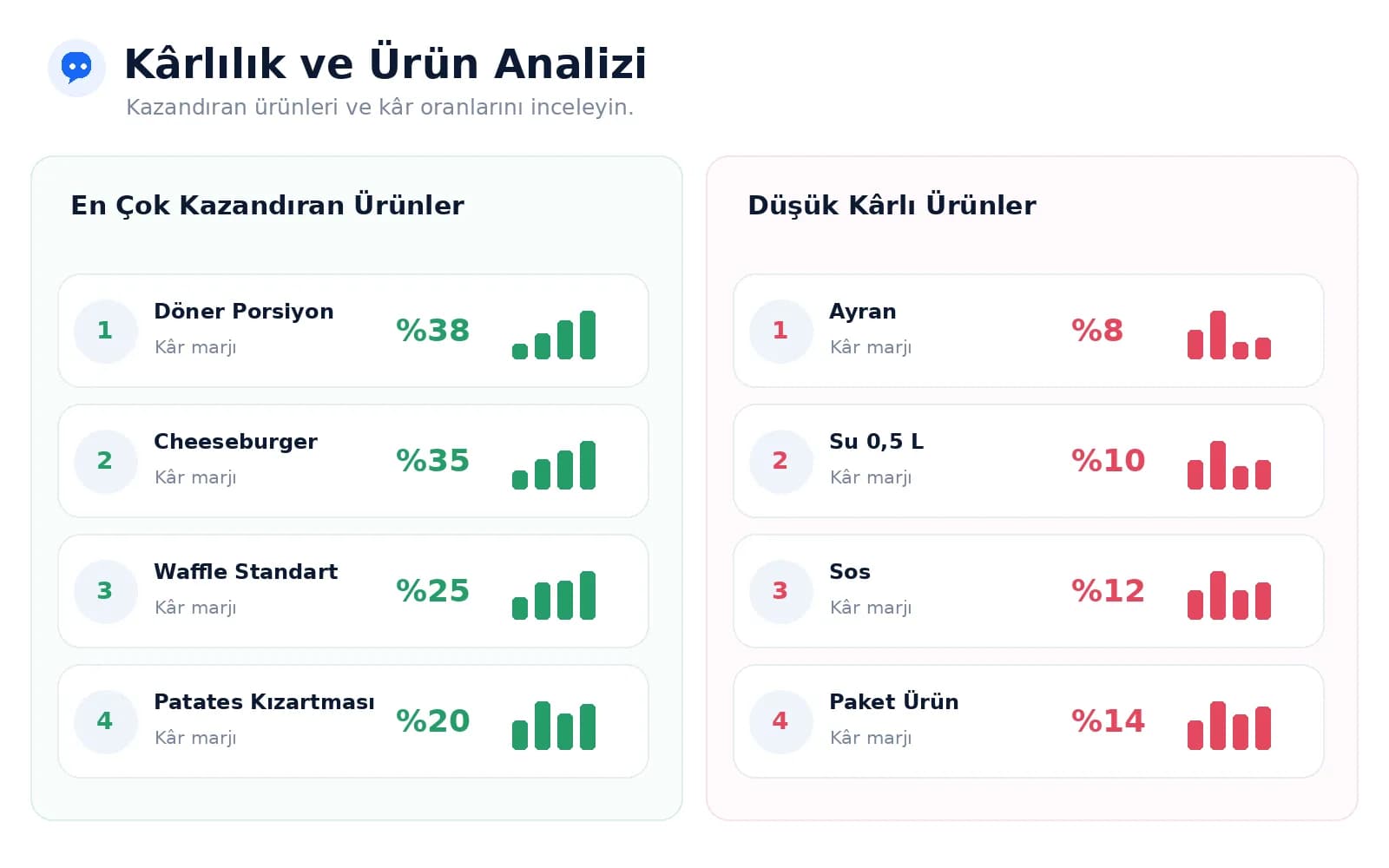 Kârlılığınızı ve İşletme Verilerinizi Analiz Edin