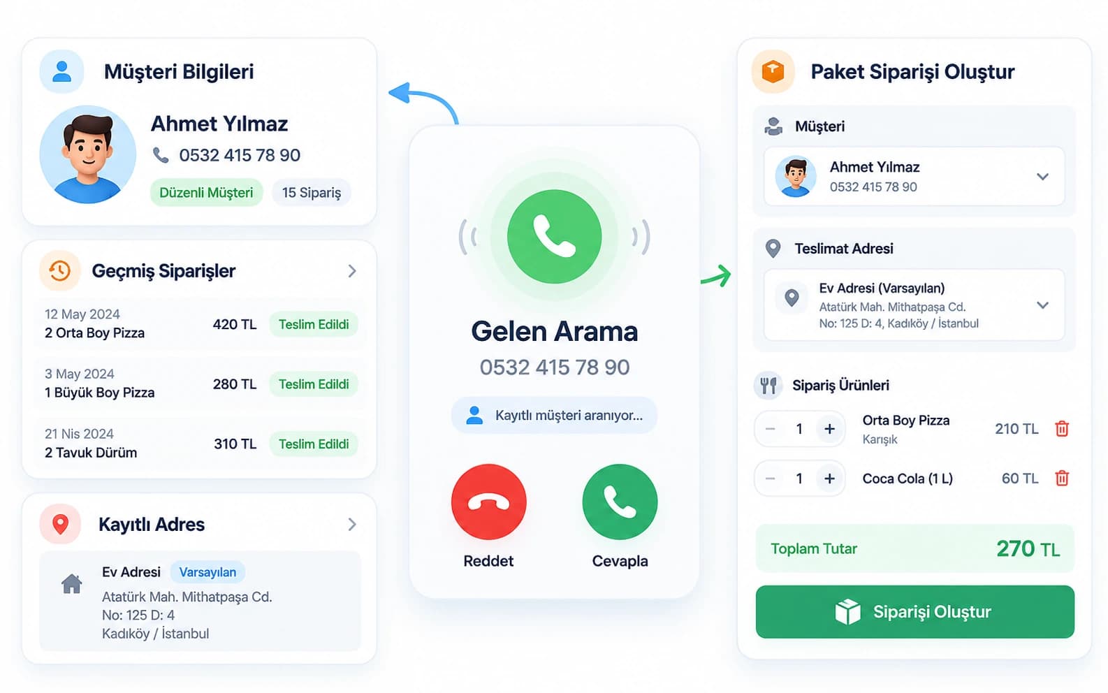 Caller ID ile Müşterilerinizi Tanıyın ve Siparişleri Hızlandırın