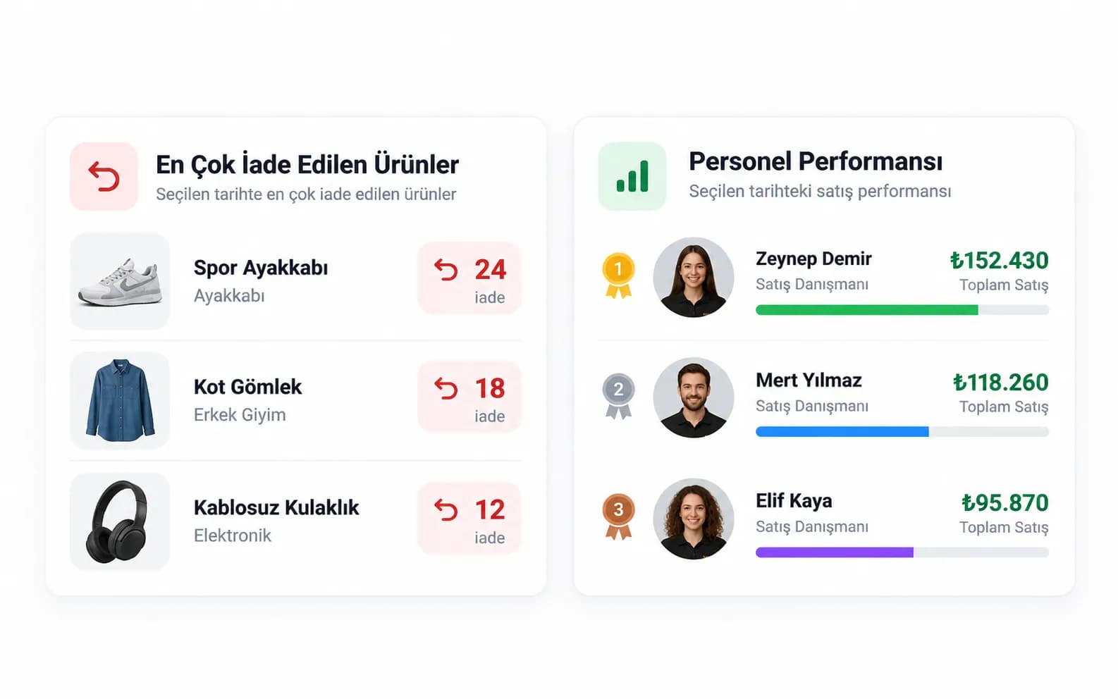 Ürün İade Analizi ve Personel Satış Performansı