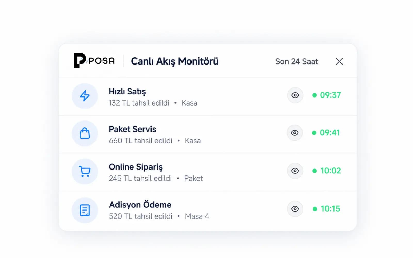 Anlık Satış ve İşletme Takip Monitörü görseli
