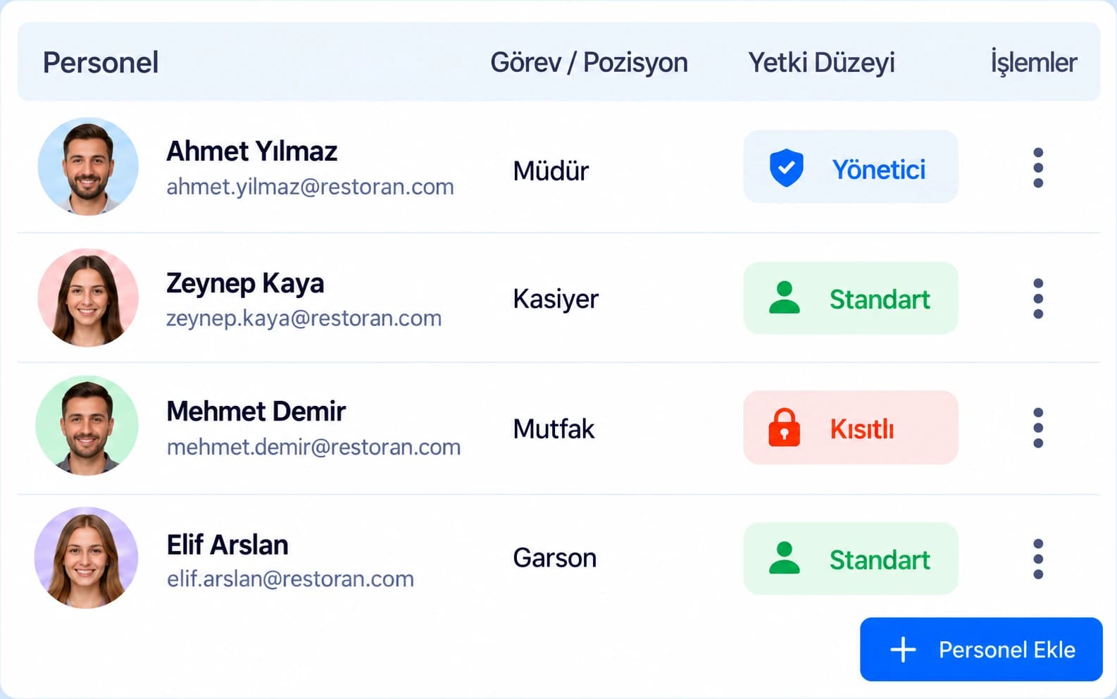 Personel ve Yetki Yönetimi görseli